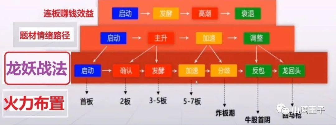 经济周期阶段分析与数字化转型中的数据整合核心作用