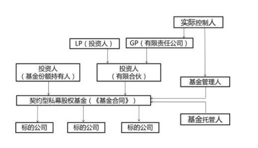 私募股权基金的流动性特点分析