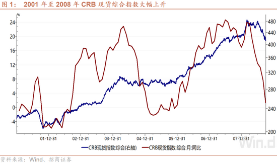 大宗商品涨价背后的因素解析，技术特点、数据整合方案设计与应对策略实施效果观察