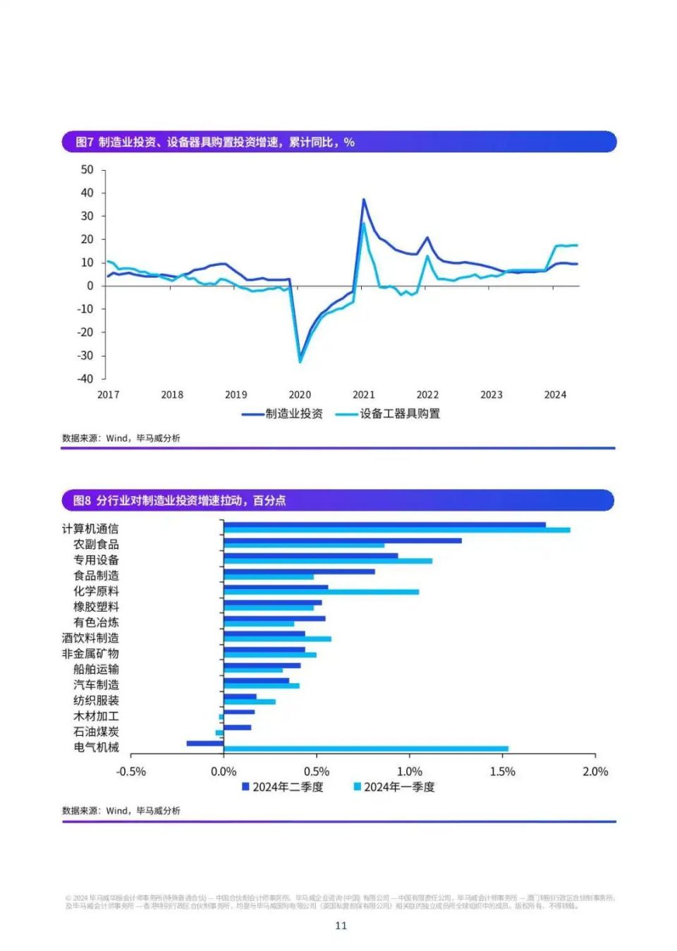 中国经济增长新动力之源，XXXX年数字化转型深度剖析