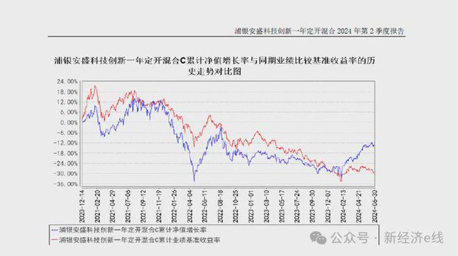 基金产品简要解析与评估报告