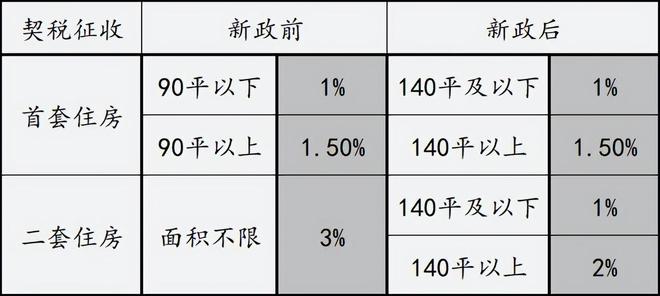 房产税减免最新规定深度解析