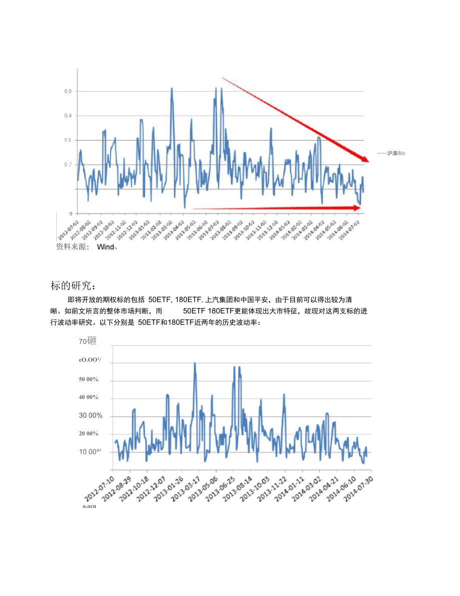 商品市场波动率计算公式详解