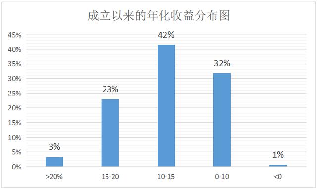 基金收益每日观察，数据分析助力行业数字化转型领航