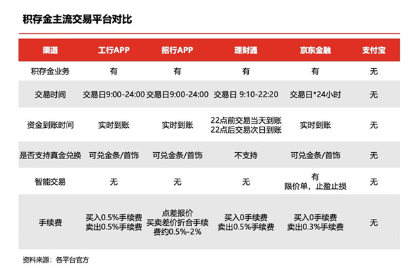 积存金陷阱揭秘，数据分析与整合的挑战及应对策略