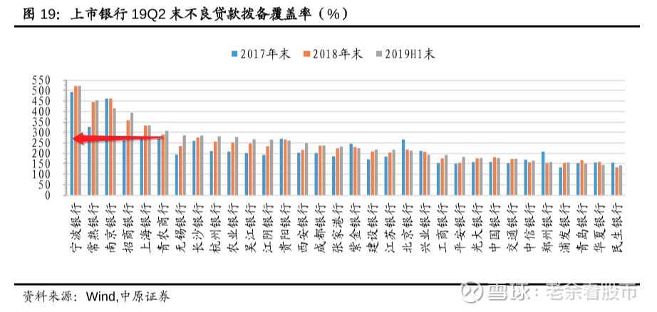 长期持有银行股吃分红的可行性探讨