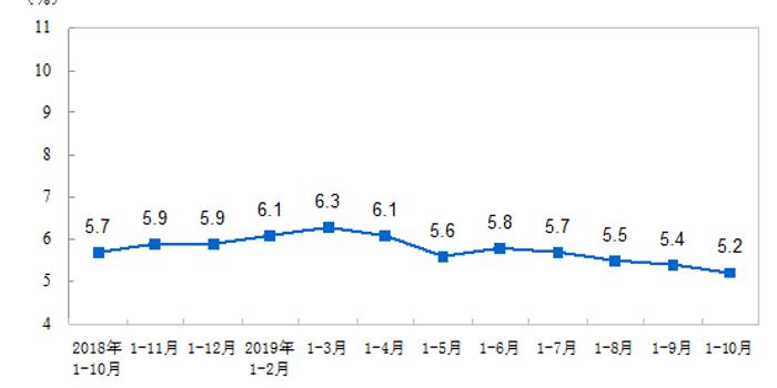 中国经济下行、数字化转型的挑战及应对策略，深度分析与策略探讨