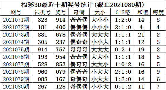 秋叶飘零 第2页