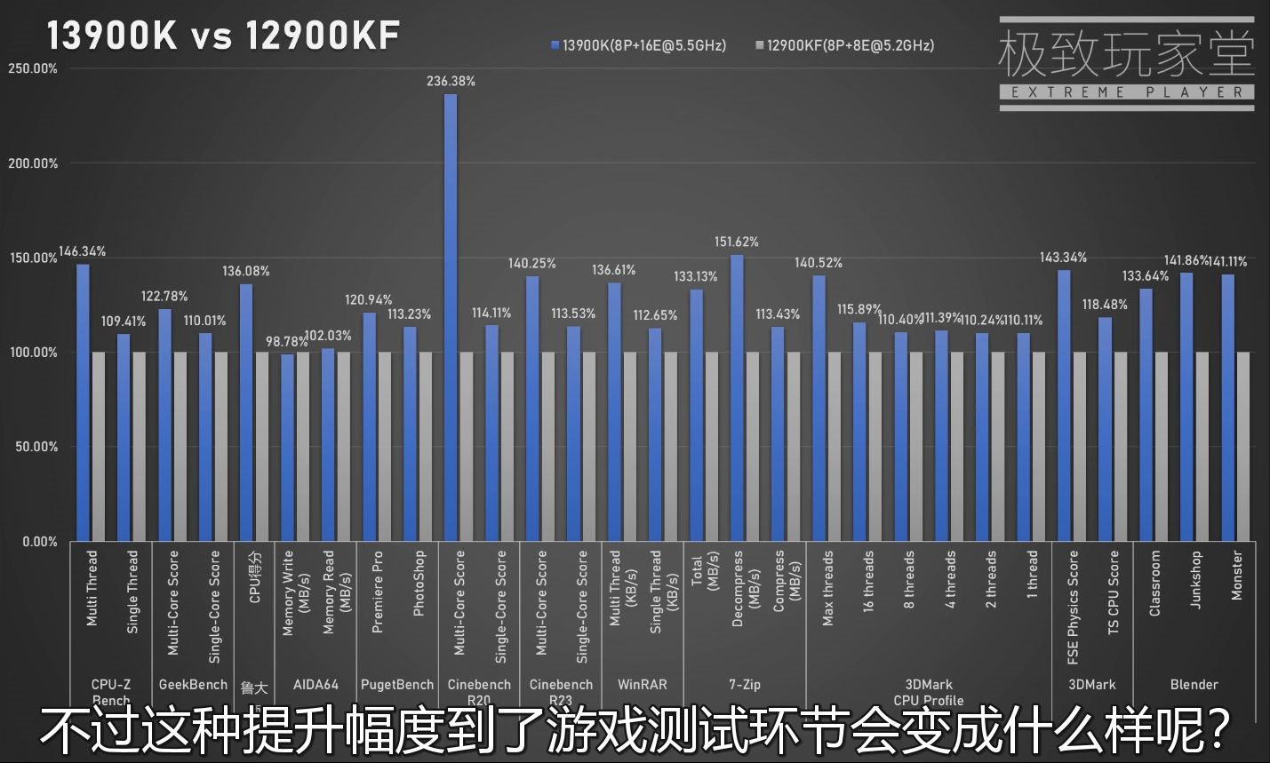 新奥天天正版资料大全,全面数据策略实施_DP13.420