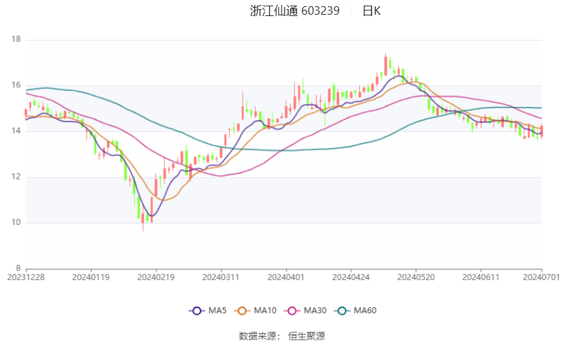 2024新澳天天正版资料大全,高效解析方法_战略版52.880