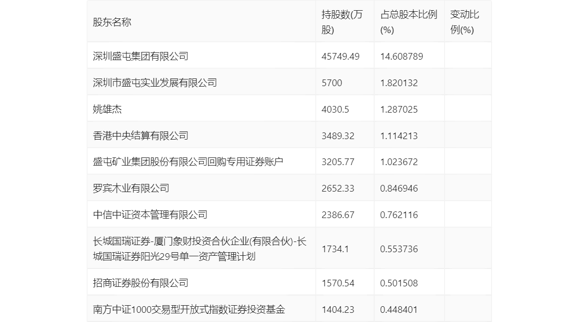 2024年天天彩免费资料大全,精准分析实施_理财版83.524