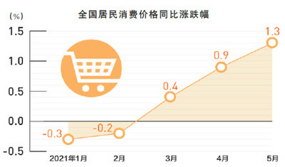 今日大宗商品价格走势解析