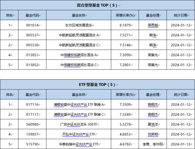 房地产ETF指数基金概览及分析