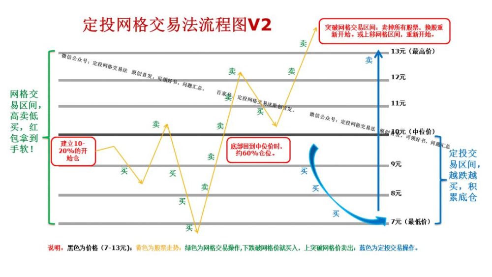 商务会议 第304页