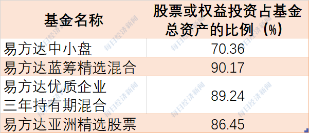 基金重仓股赚钱效应深度剖析