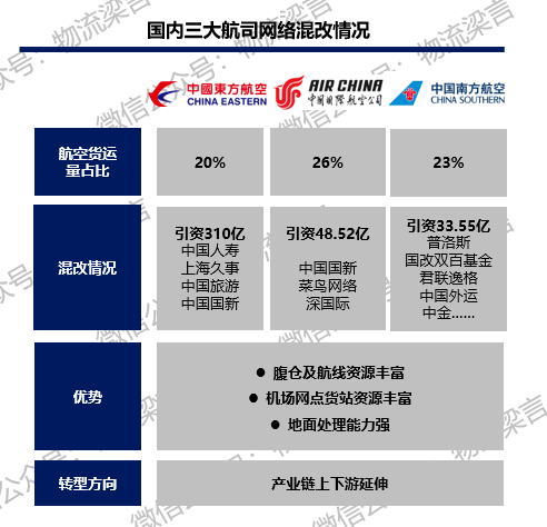 全球供应链风险分析，数据整合与技术应对策略研究