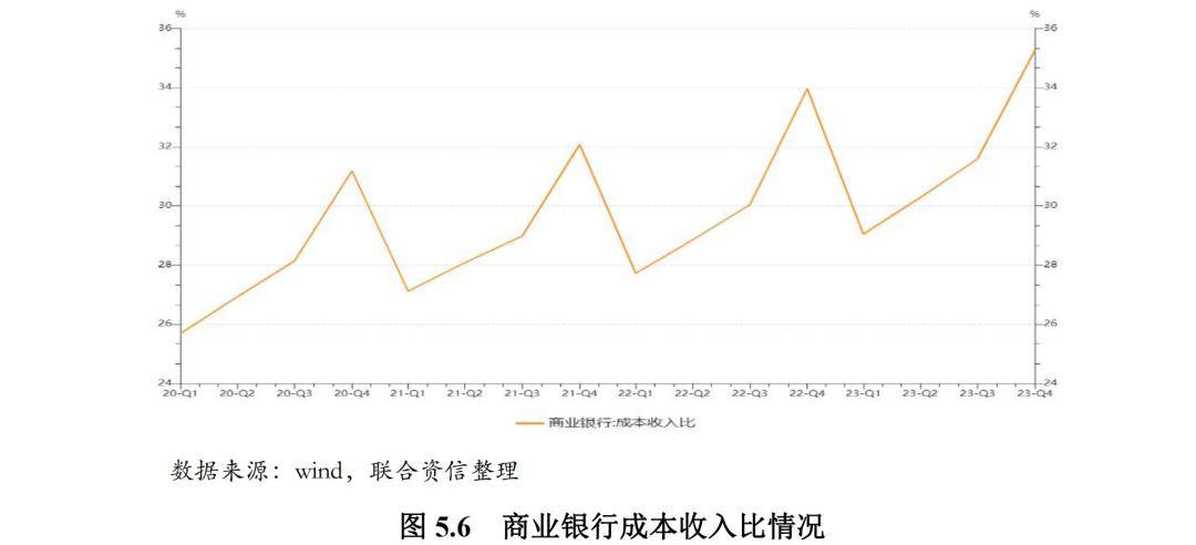 2024年货币信贷形势深度解析与展望