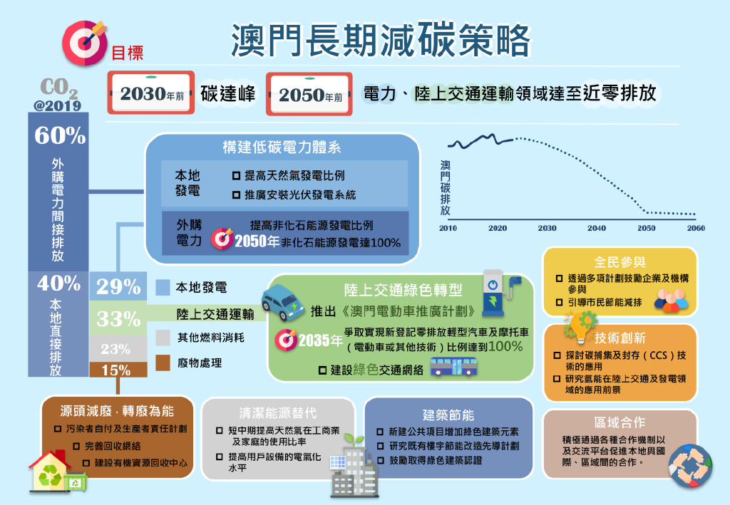 澳门玄机子14918,可持续发展实施探索_网页款81.610