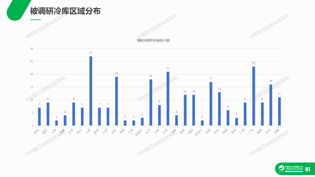 2020年租赁市场分析报告，数据整合与数字化转型驱动力的深度洞察