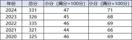 2024年香港资料免费大全,经典解释落实_限定版56.331