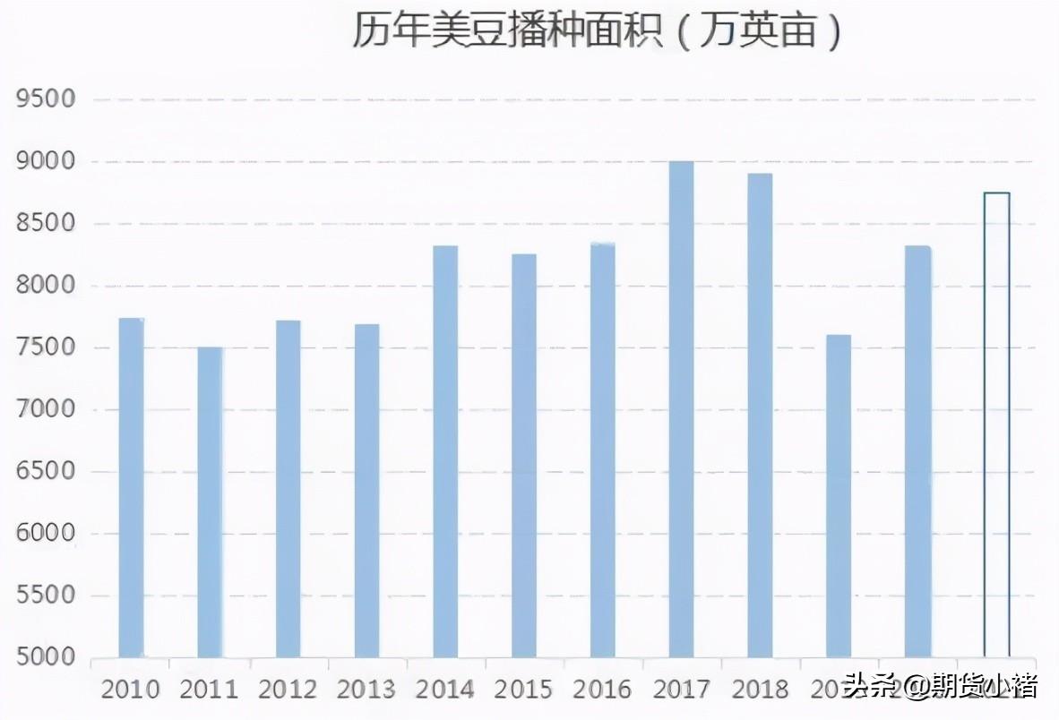 大豆期货概述，数据整合与技术驱动的行业数字化转型之路