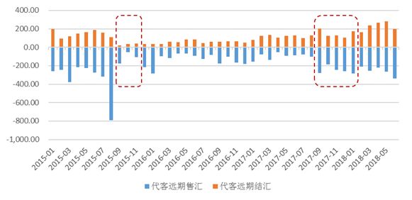 外汇风险分析，数据整合与技术驱动下的行业数字化转型之路