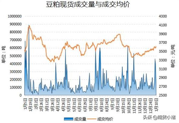 美豆粕期货外盘实时行情解析