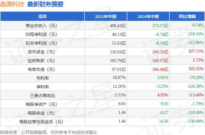 新澳天天开奖资料单双,科学依据解析说明_GM版55.942