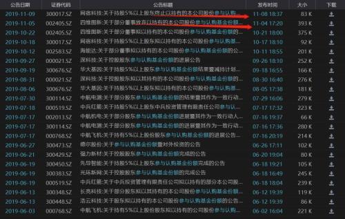 上市公司大股东定义分析与数字化转型中的数据分析驱动力