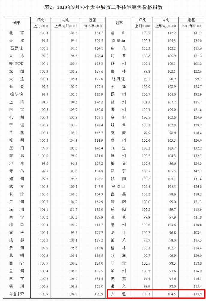 商品价格指数计算公式的深度解析