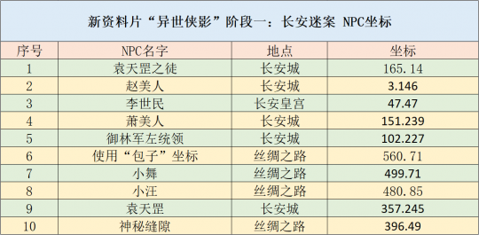 新澳最准的免费资料大全7456,安全性方案设计_Mixed72.761