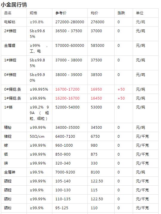 有色金属金属价格分析，行业数字化转型中的数据整合与技术驱动力量