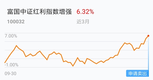 行业数字化转型中的数据分析与整合挑战导致ETF基金投资体验不佳，投资者转向其他策略