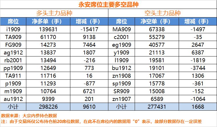 双向持仓永不止损策略深度解析