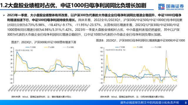 2023年A股净利润中位数深度解析，数据整合与数字化转型的力量