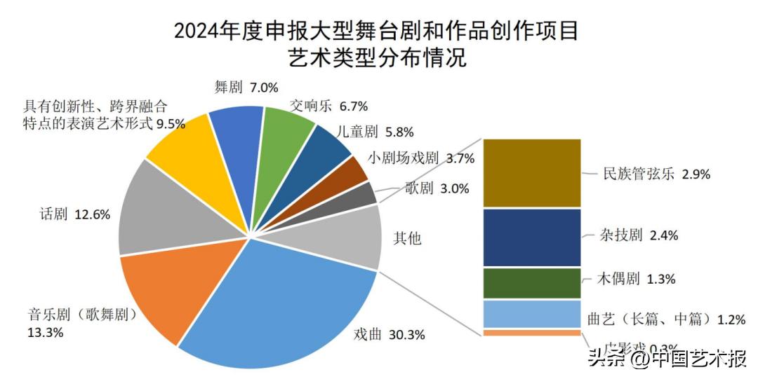 2024年下半年基金行情