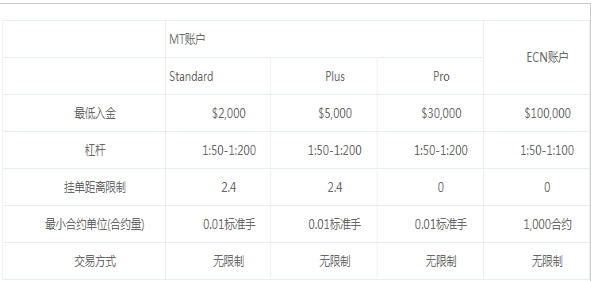 外汇交易杠杆最大化分析与策略应对，可加杠杆倍数、数据整合及应对方法详解