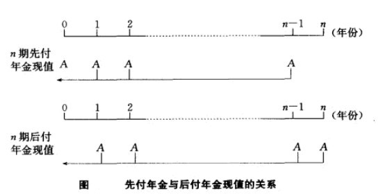 年金组合投资管理的深度分析与数字化转型策略探讨