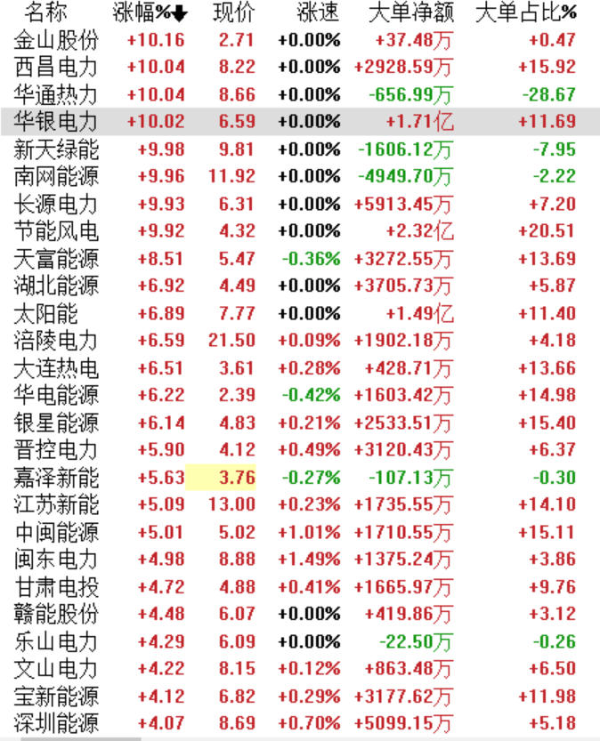 股票领域中的拉萨团现象深度剖析