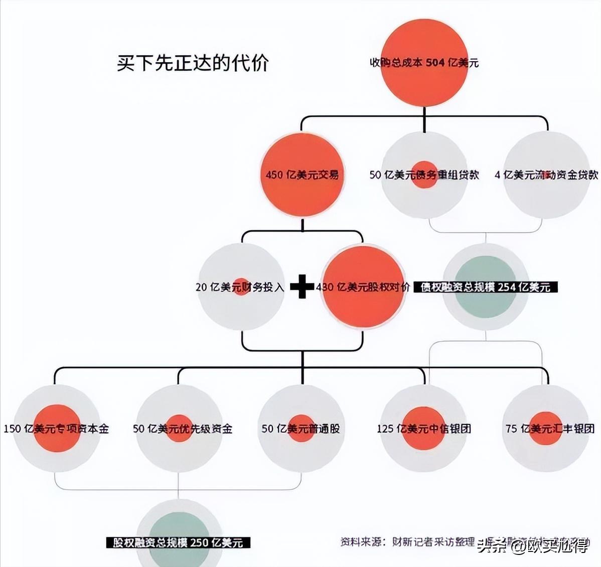 中国大宗商品巨头数字化转型之路，数据整合与技术驱动的力量解析