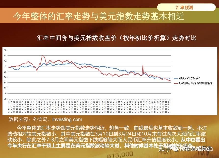 2021年行业数字化转型视角下的汇率走势图分析