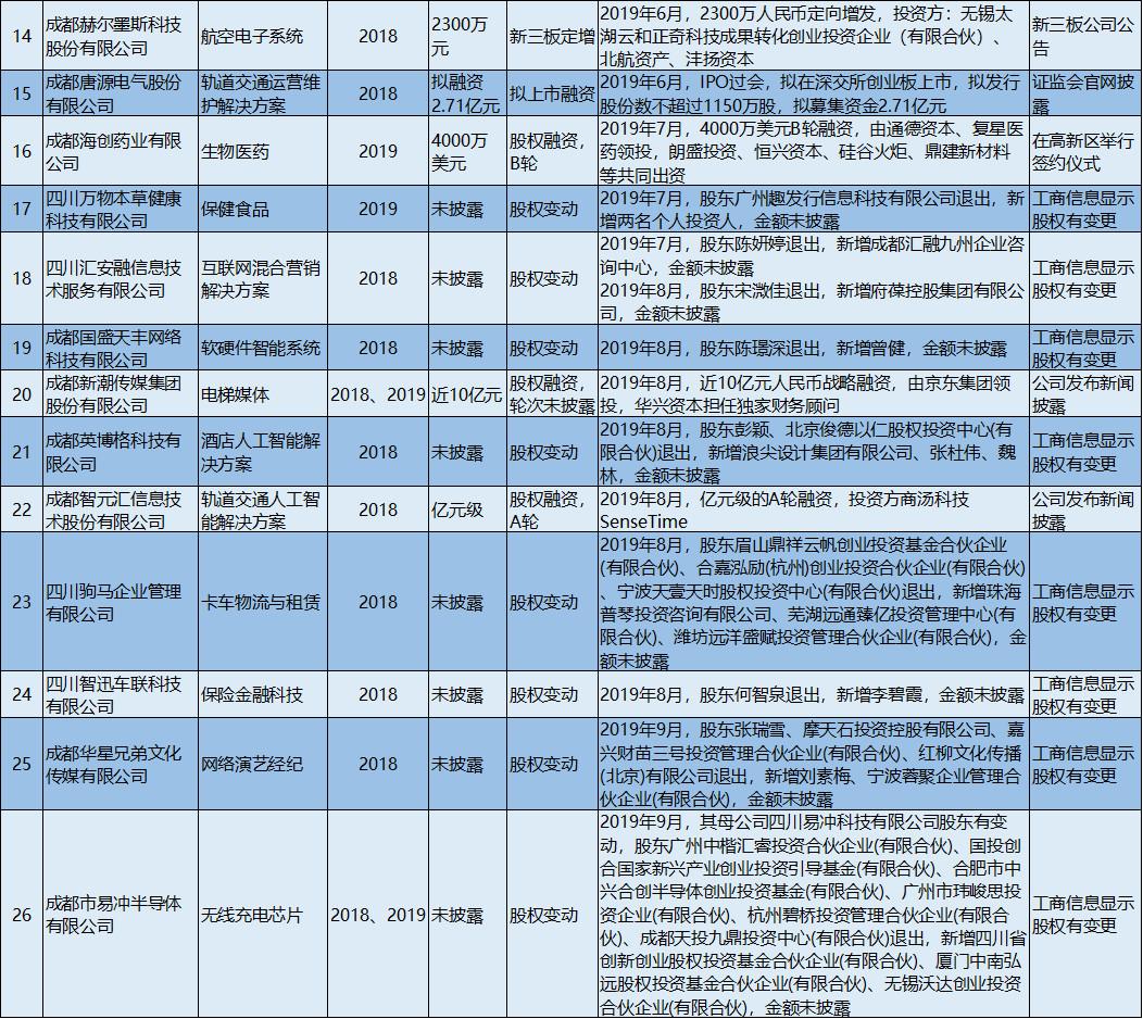 科创板数字化转型中的知识问答答案分析与数据整合技术特点解析