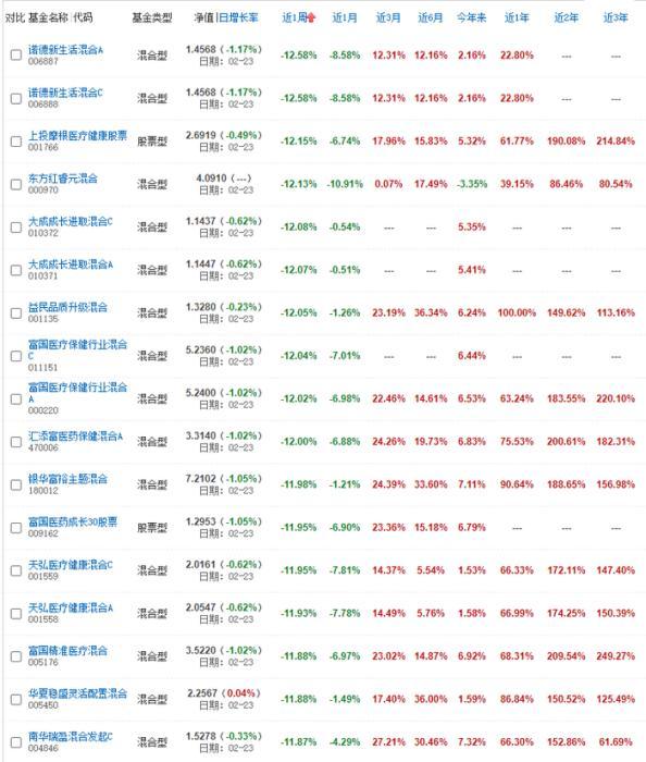 天天基金网净值一览表深度解析