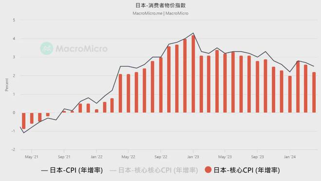 通缩环境下股票市场的优势及数据整合技术驱动策略研究