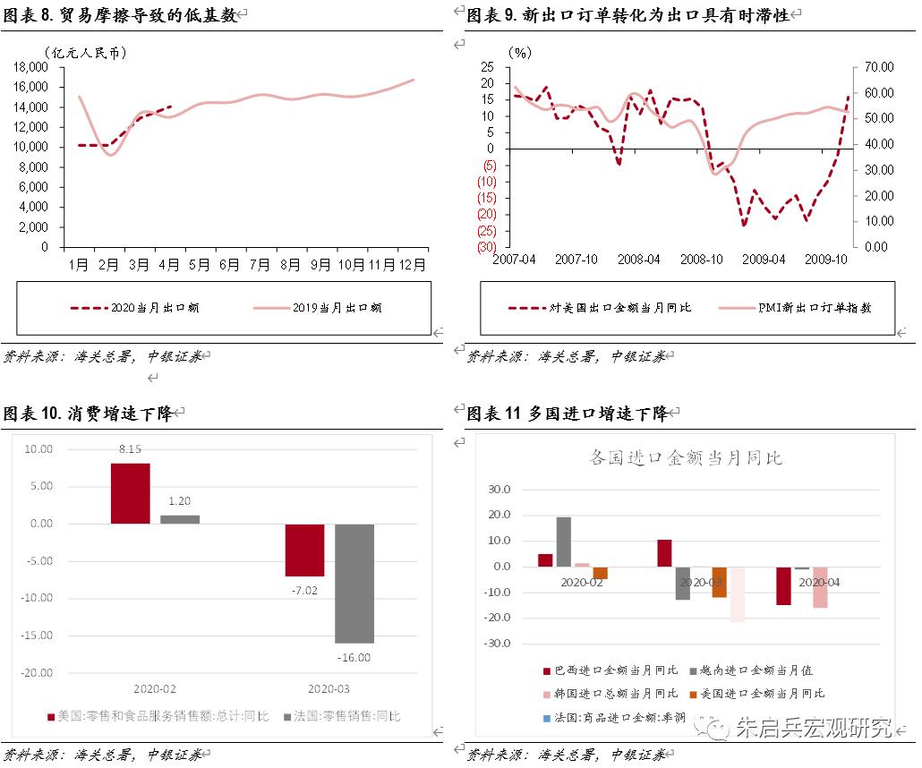 宏观经济指标分析与数据整合在数字化转型中的关键作用