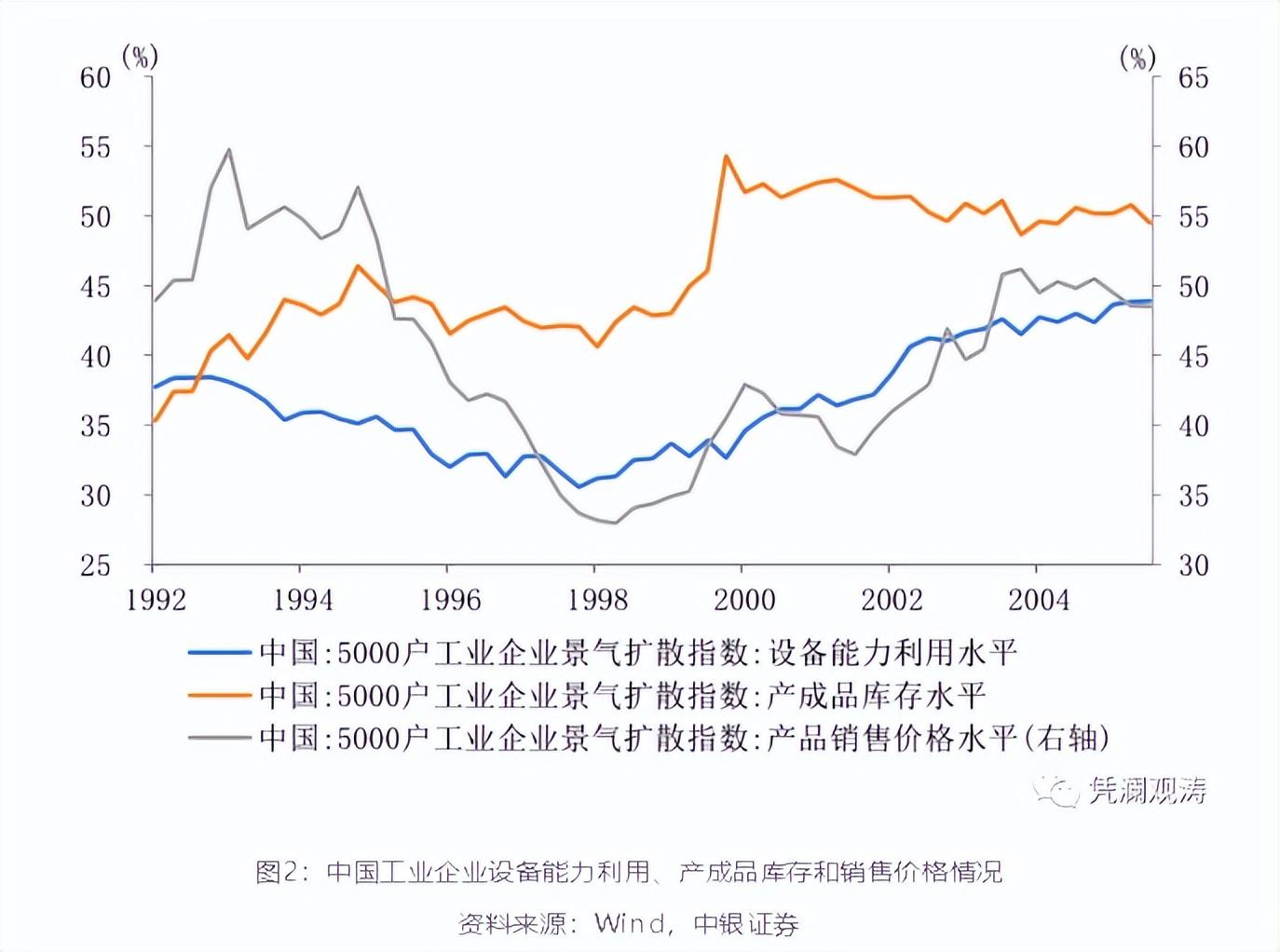 数据分析揭秘通货紧缩真相，深度洞察与图表解读