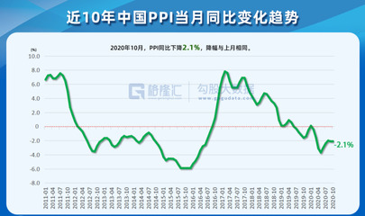 中国9月CPI与PPI数据分析发布