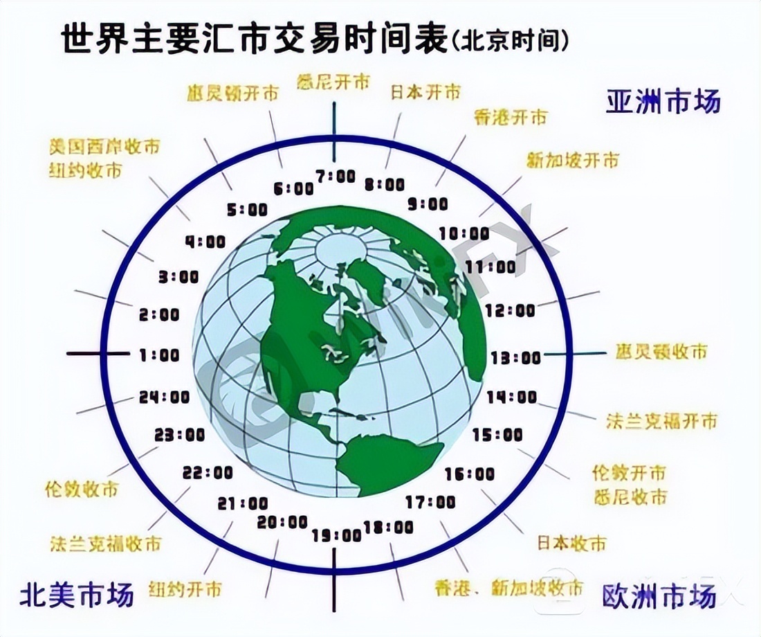 全天候外汇交易深度解析，市场走势、策略与风险管理