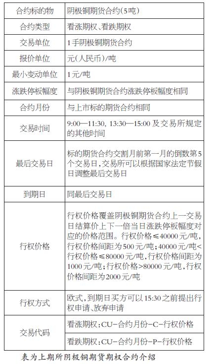 期权合约名词解析，深度了解期权交易的核心概念