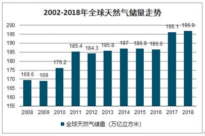 2021年油气行业走势分析与数据整合策略探讨